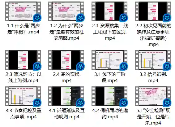 雅俗共赏《两步走：最有效的“社交”策略》-拆界研习社